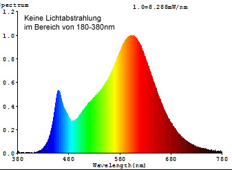 ChiliTec LED Strahler MR16 H50 COB 1 COB, 3000k, 400lm, 12V/5W